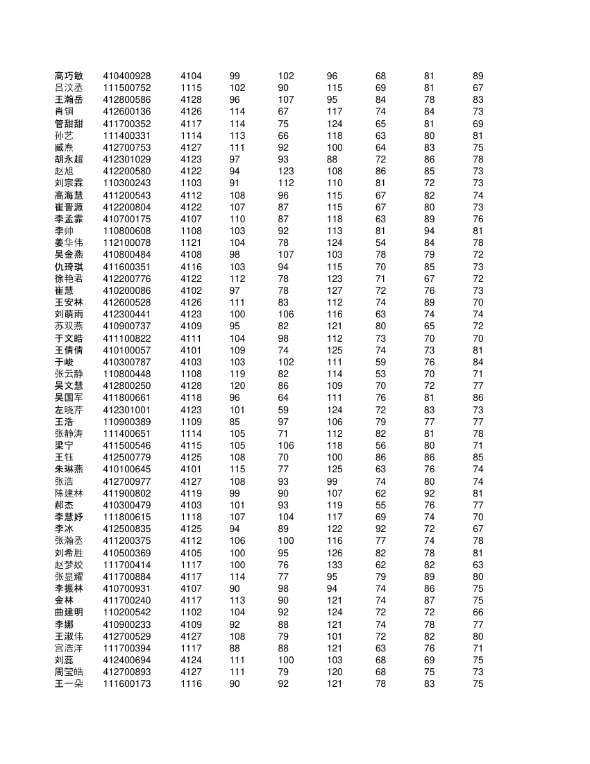 高一不分科类全部学生成绩单第18页