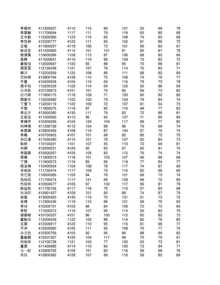 高一不分科类全部学生成绩单第20页