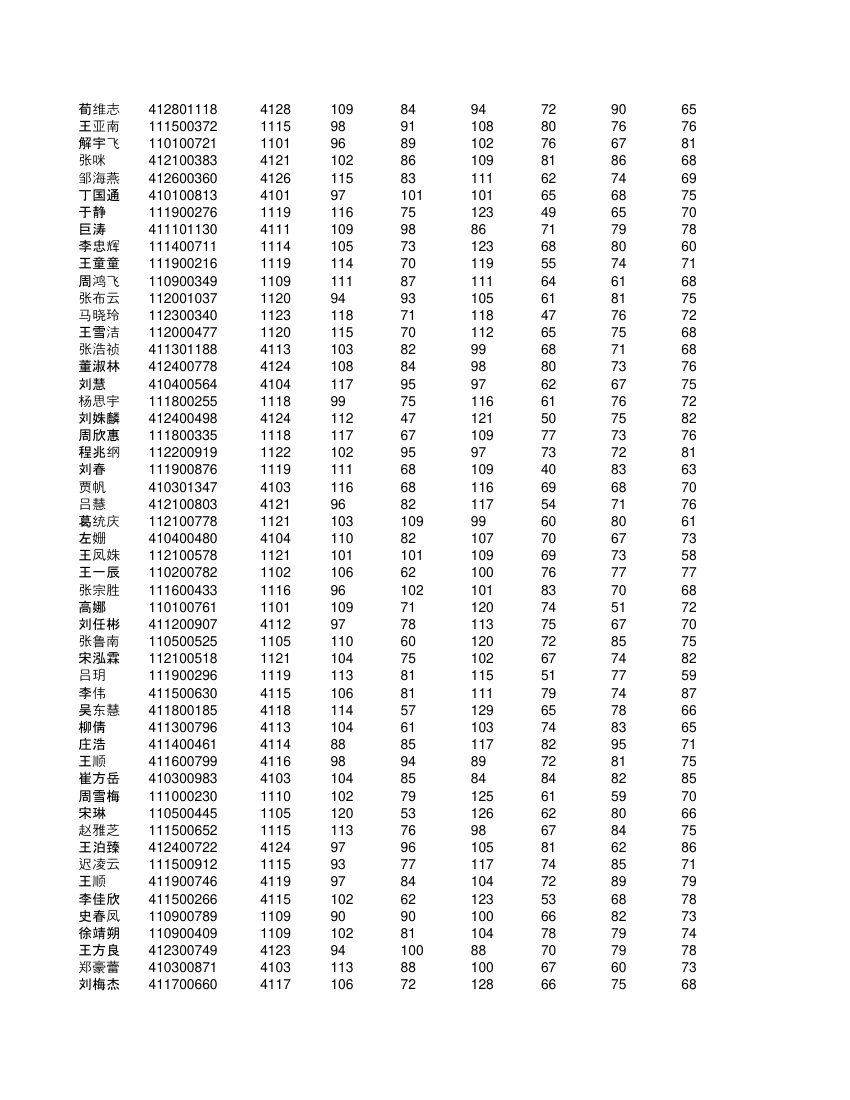 高一不分科类全部学生成绩单第23页