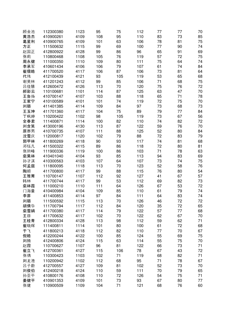 高一不分科类全部学生成绩单第24页