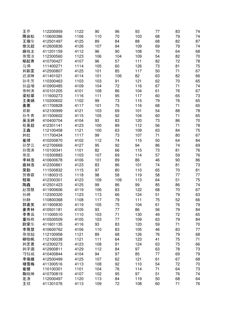 高一不分科类全部学生成绩单第25页