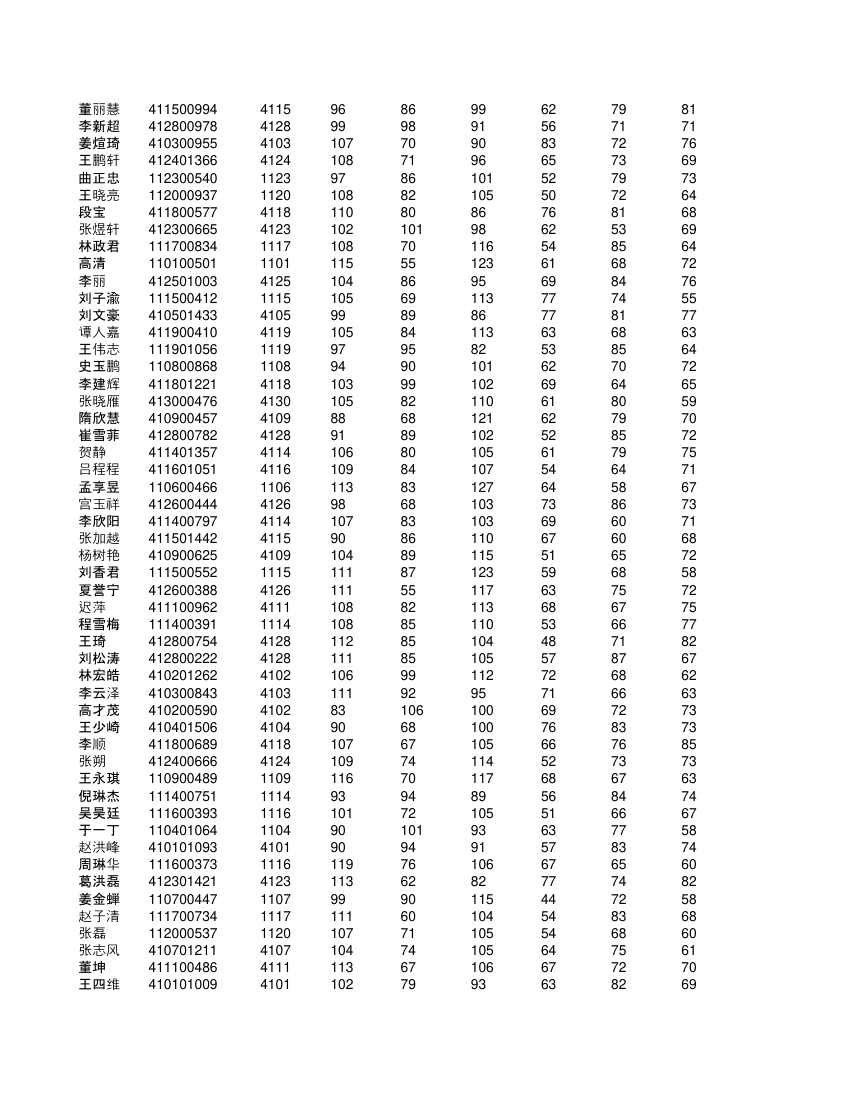 高一不分科类全部学生成绩单第27页