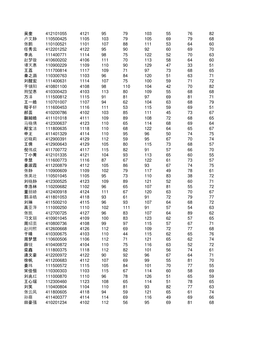 高一不分科类全部学生成绩单第29页