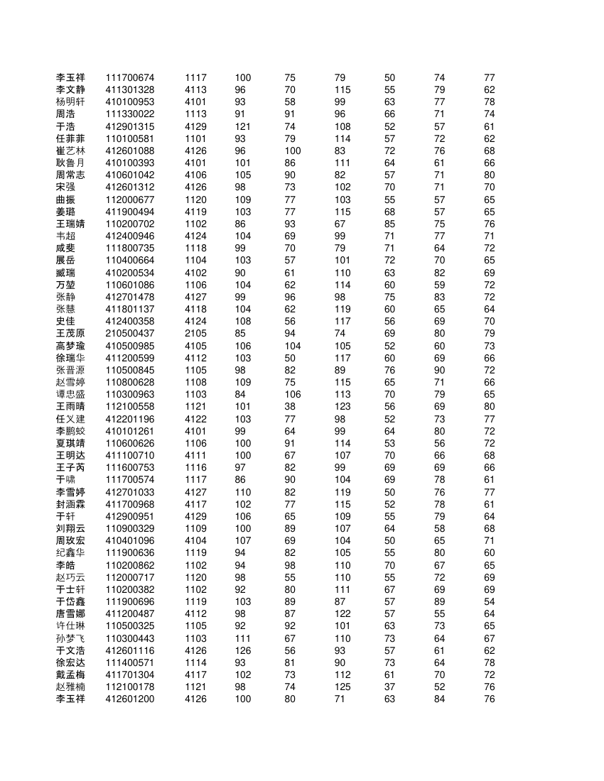 高一不分科类全部学生成绩单第30页