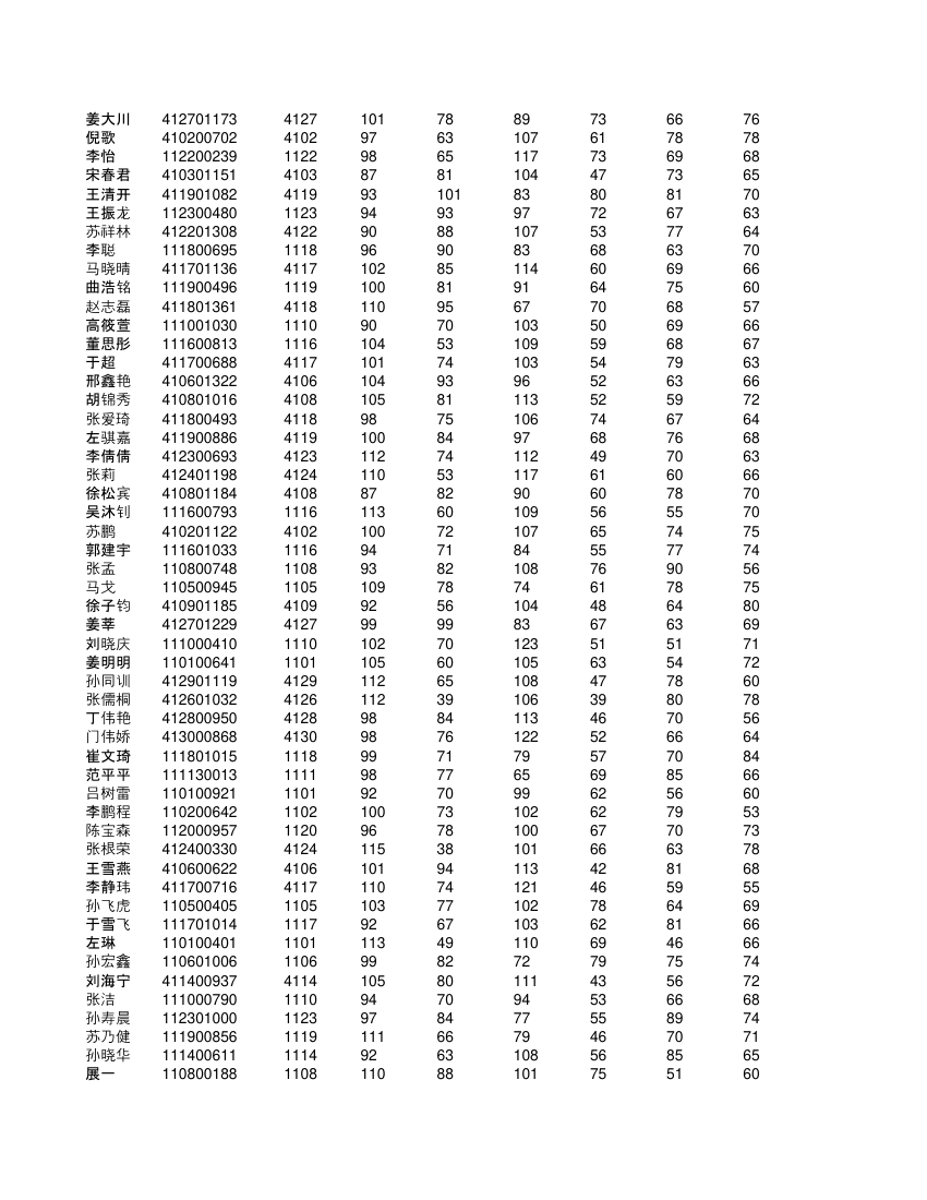 高一不分科类全部学生成绩单第32页