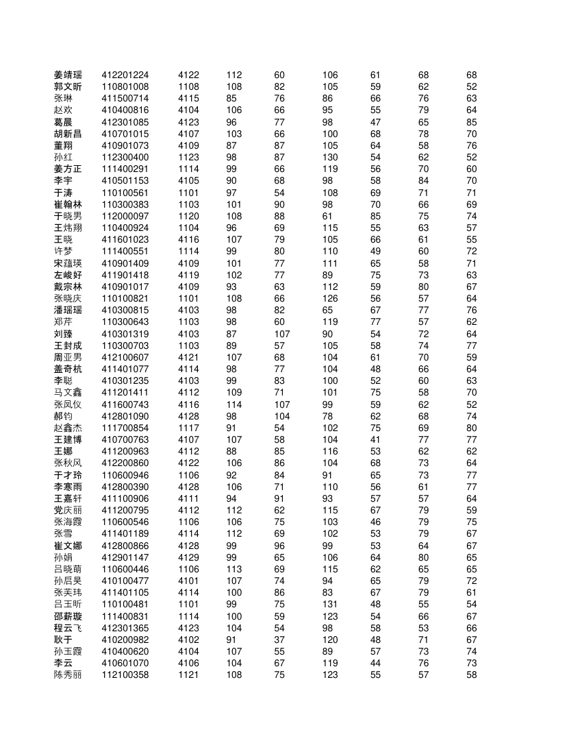 高一不分科类全部学生成绩单第33页