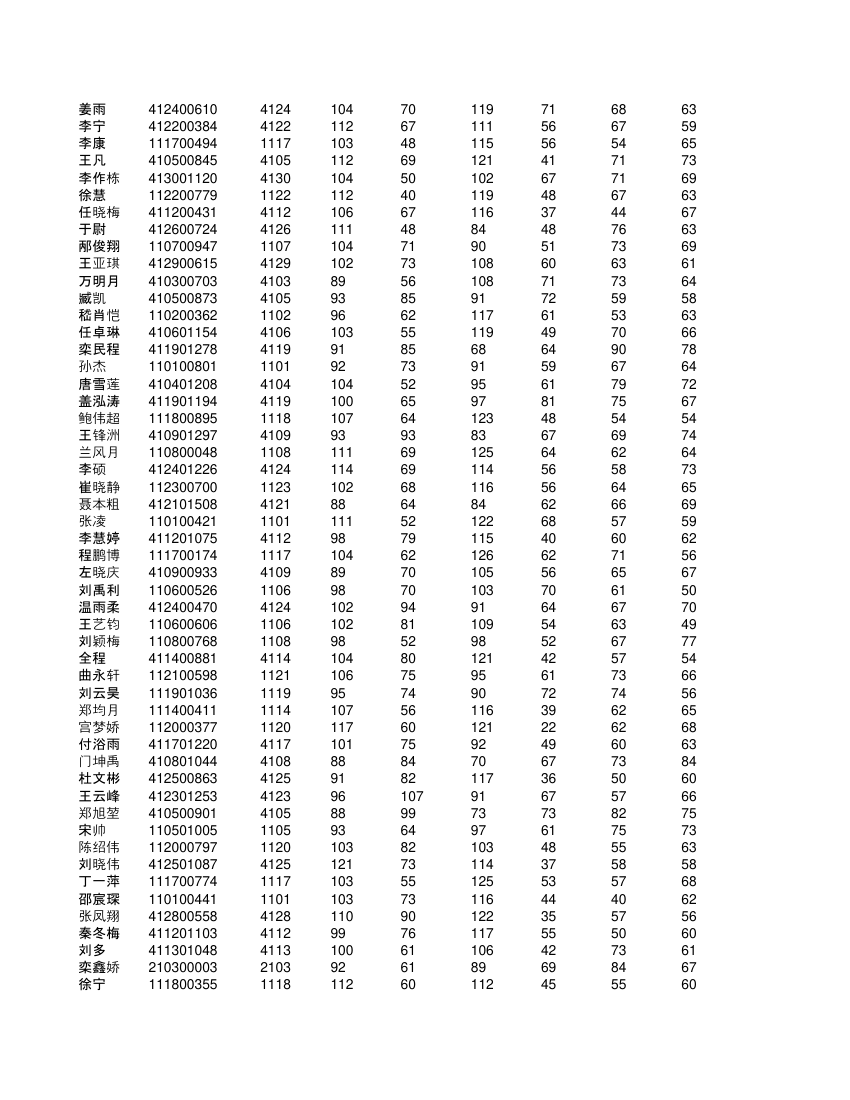 高一不分科类全部学生成绩单第34页