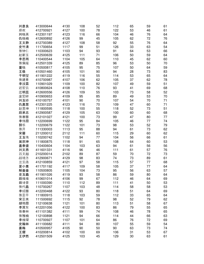 高一不分科类全部学生成绩单第36页