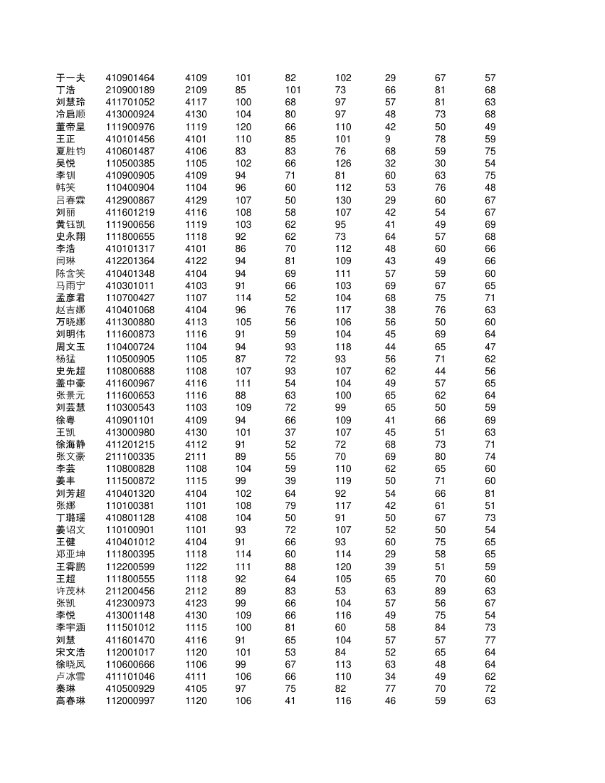 高一不分科类全部学生成绩单第37页