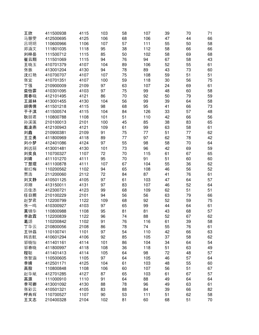 高一不分科类全部学生成绩单第40页