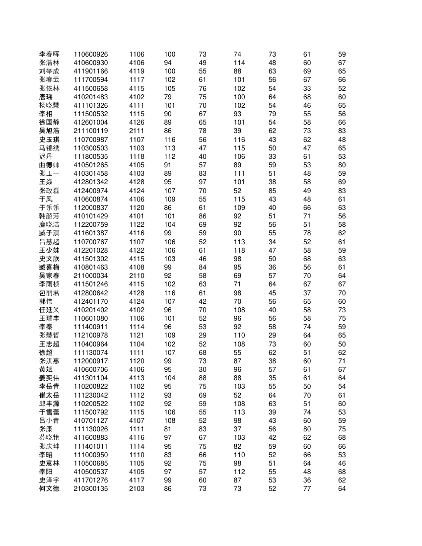 高一不分科类全部学生成绩单第41页