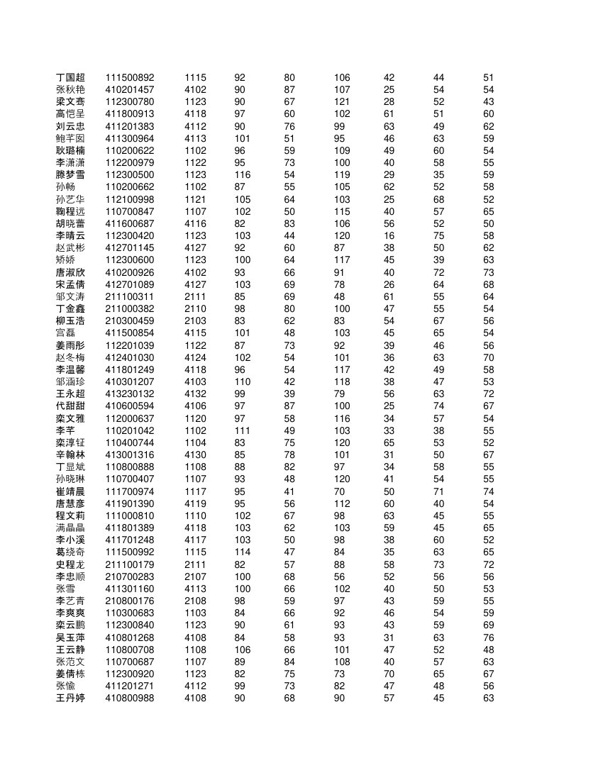 高一不分科类全部学生成绩单第44页