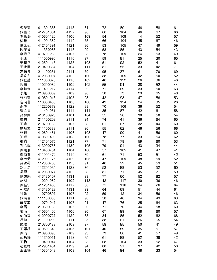 高一不分科类全部学生成绩单第48页