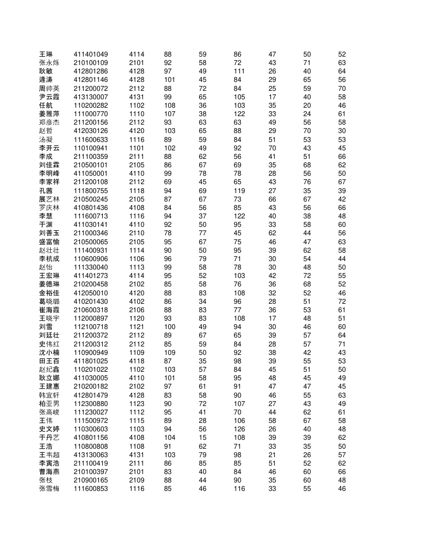 高一不分科类全部学生成绩单第49页