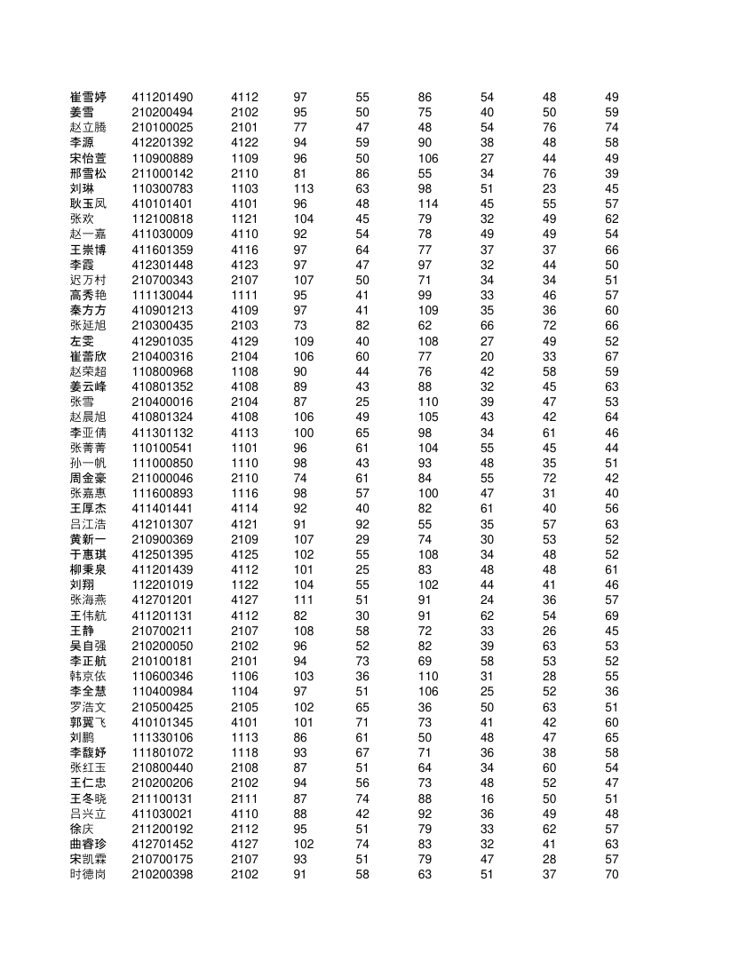 高一不分科类全部学生成绩单第50页