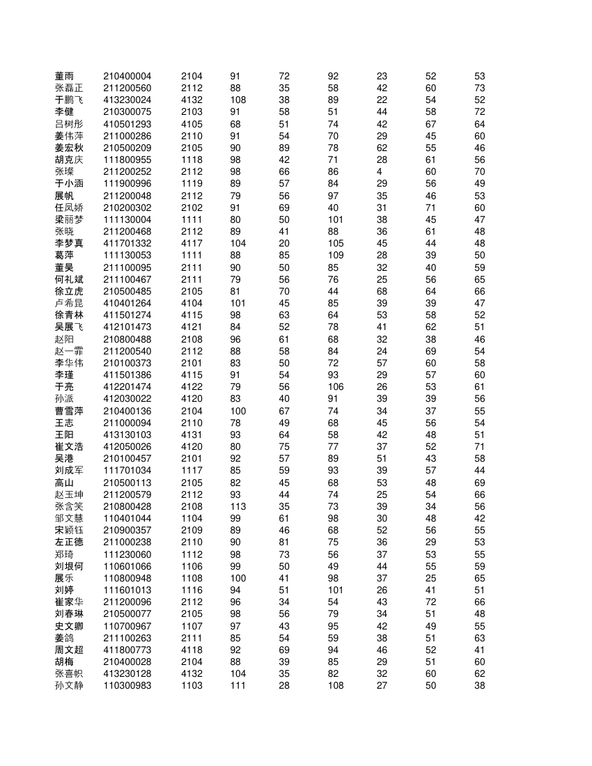 高一不分科类全部学生成绩单第51页