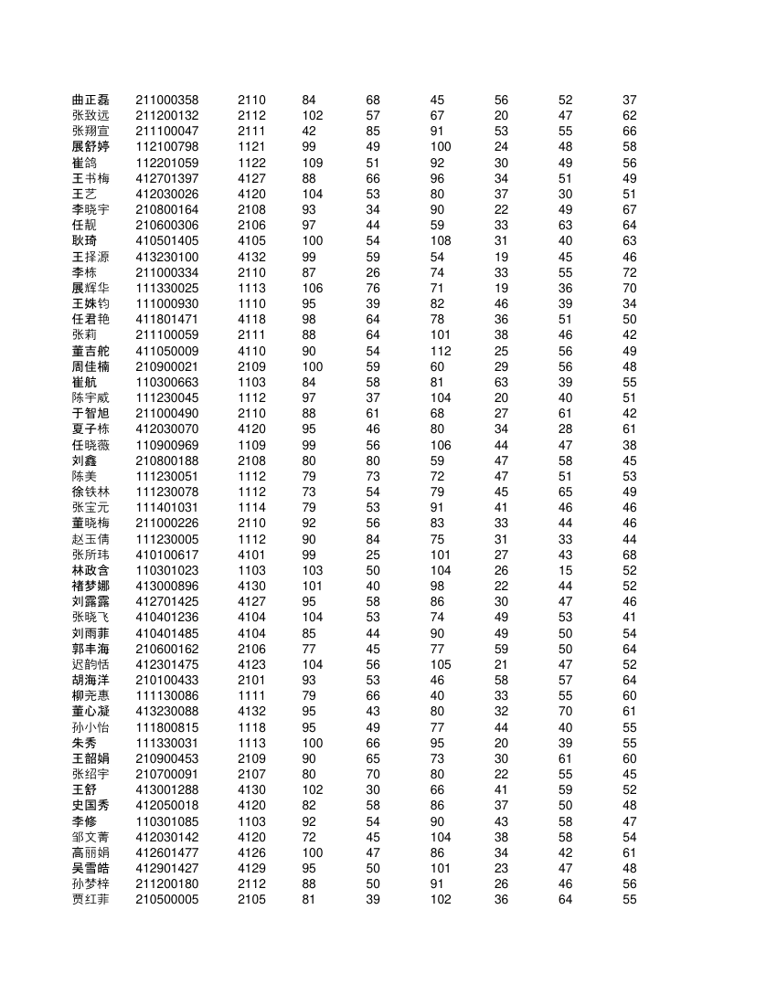 高一不分科类全部学生成绩单第52页