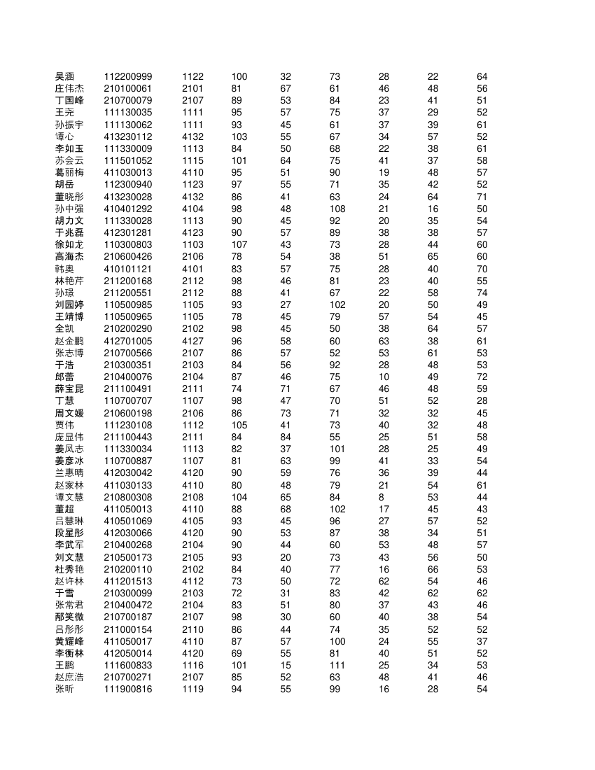 高一不分科类全部学生成绩单第54页