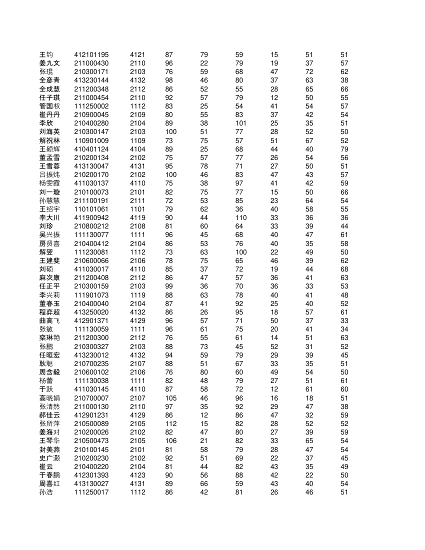 高一不分科类全部学生成绩单第55页