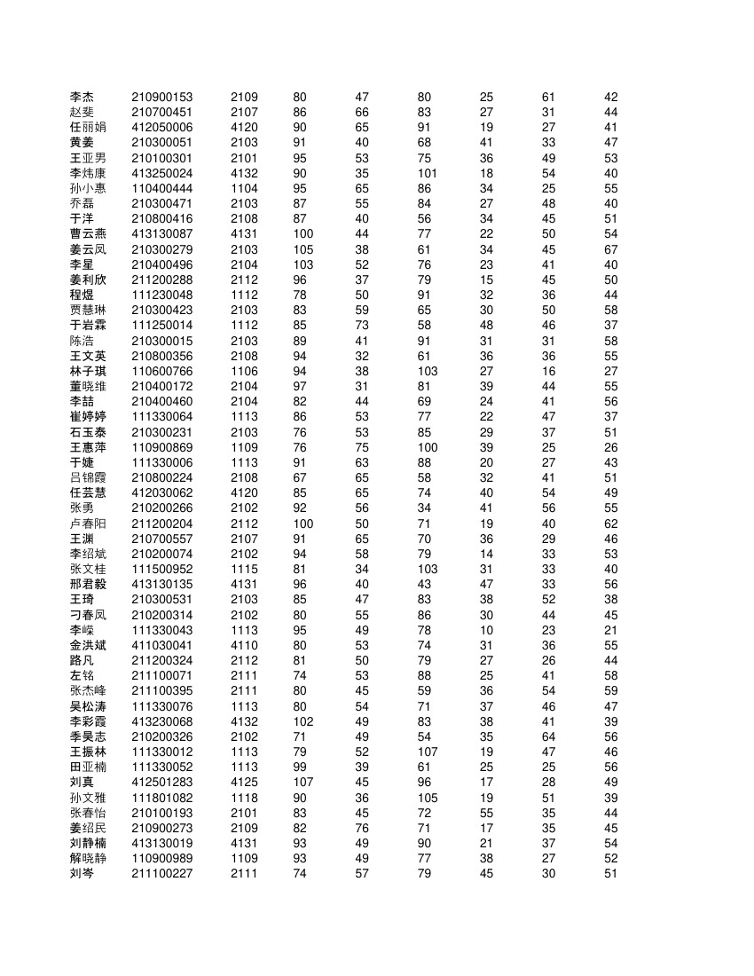 高一不分科类全部学生成绩单第56页