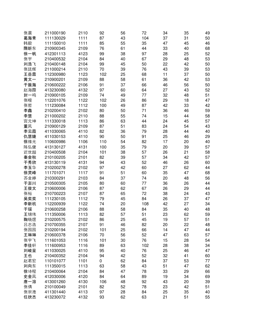 高一不分科类全部学生成绩单第57页