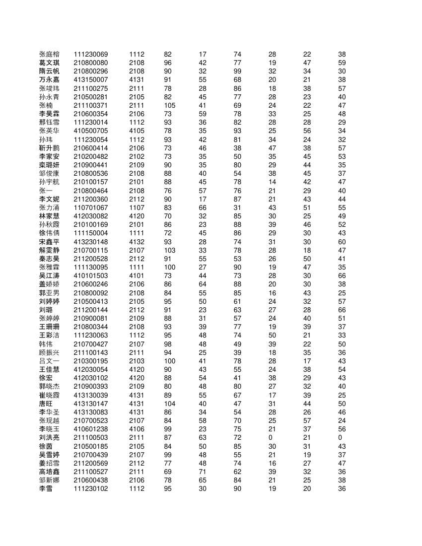 高一不分科类全部学生成绩单第61页