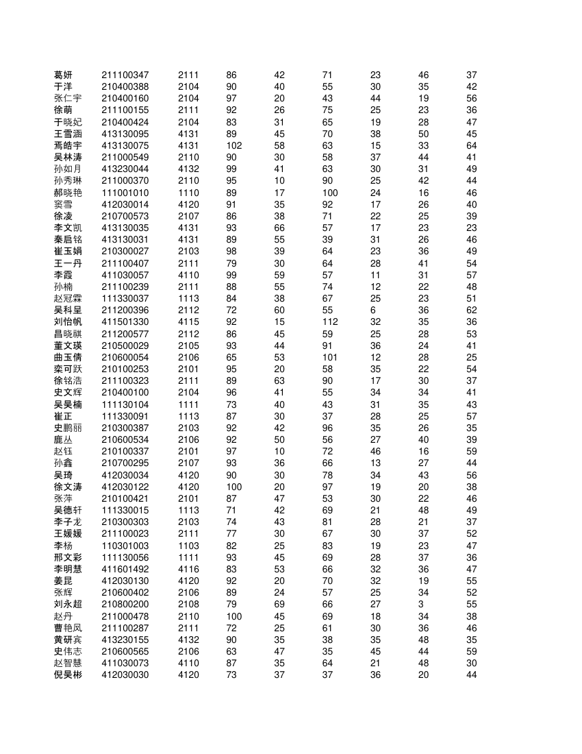 高一不分科类全部学生成绩单第62页