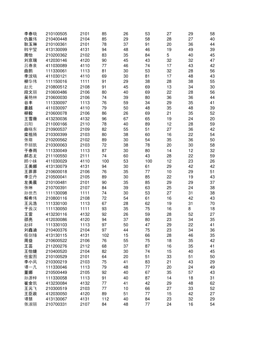 高一不分科类全部学生成绩单第63页