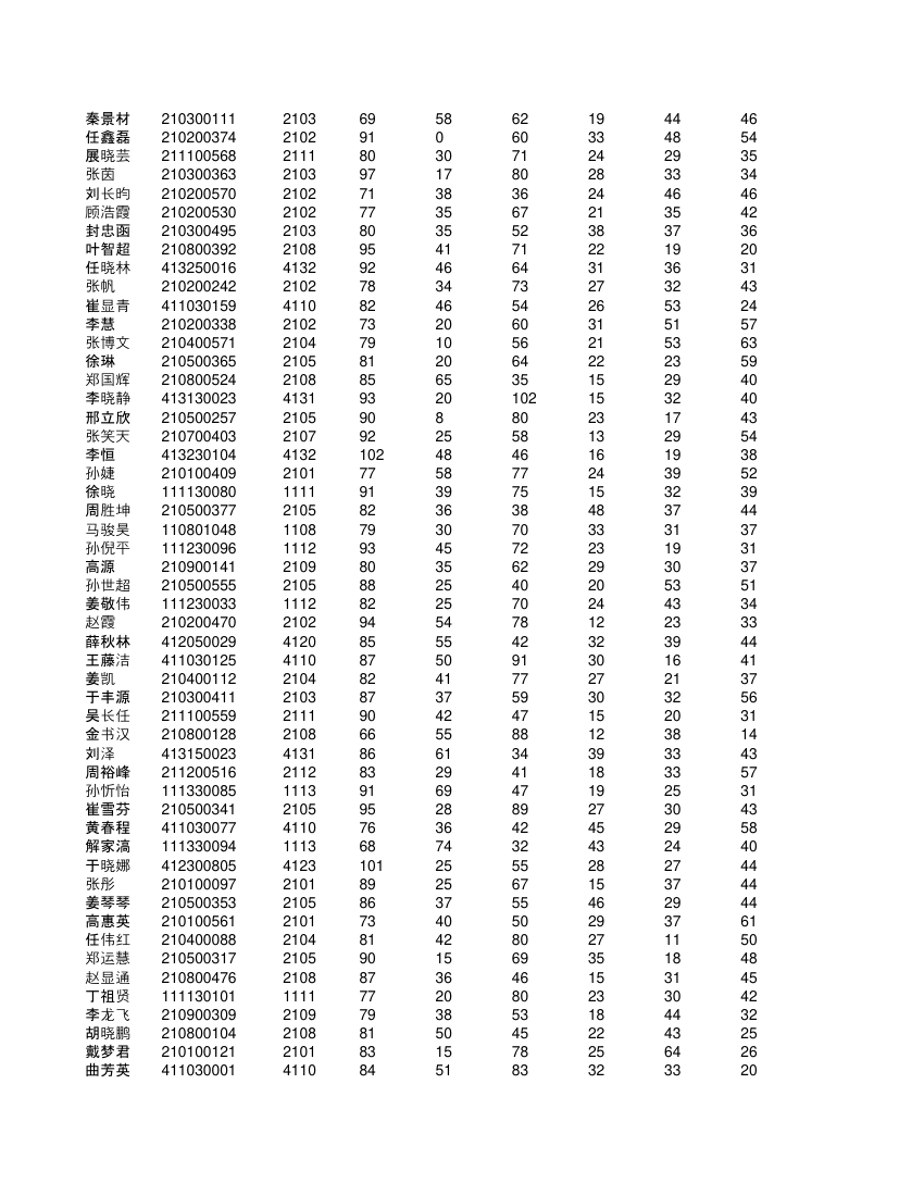 高一不分科类全部学生成绩单第64页