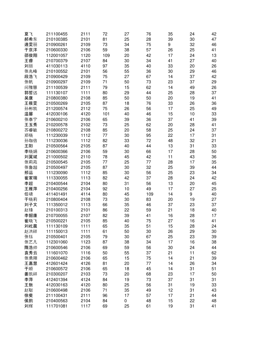 高一不分科类全部学生成绩单第66页