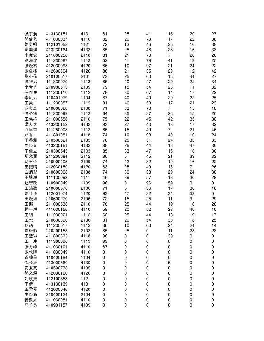 高一不分科类全部学生成绩单第67页