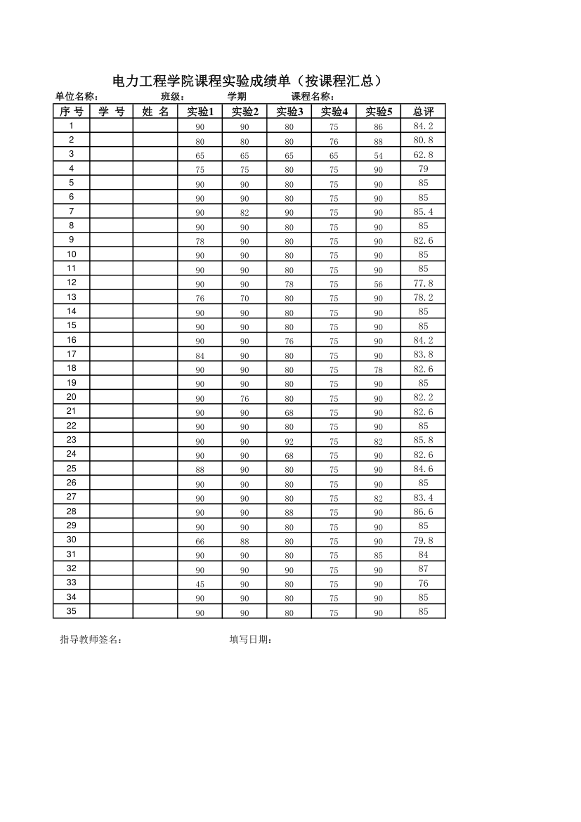 课程实验成绩单(两张表)