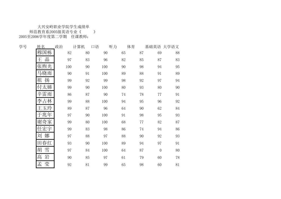 05英语学生成绩单(三)