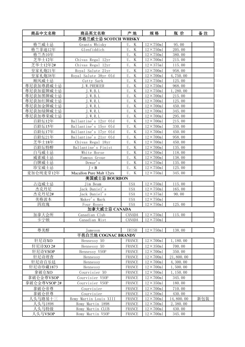 超全洋酒报价