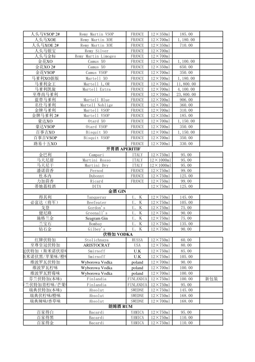超全洋酒报价第2页