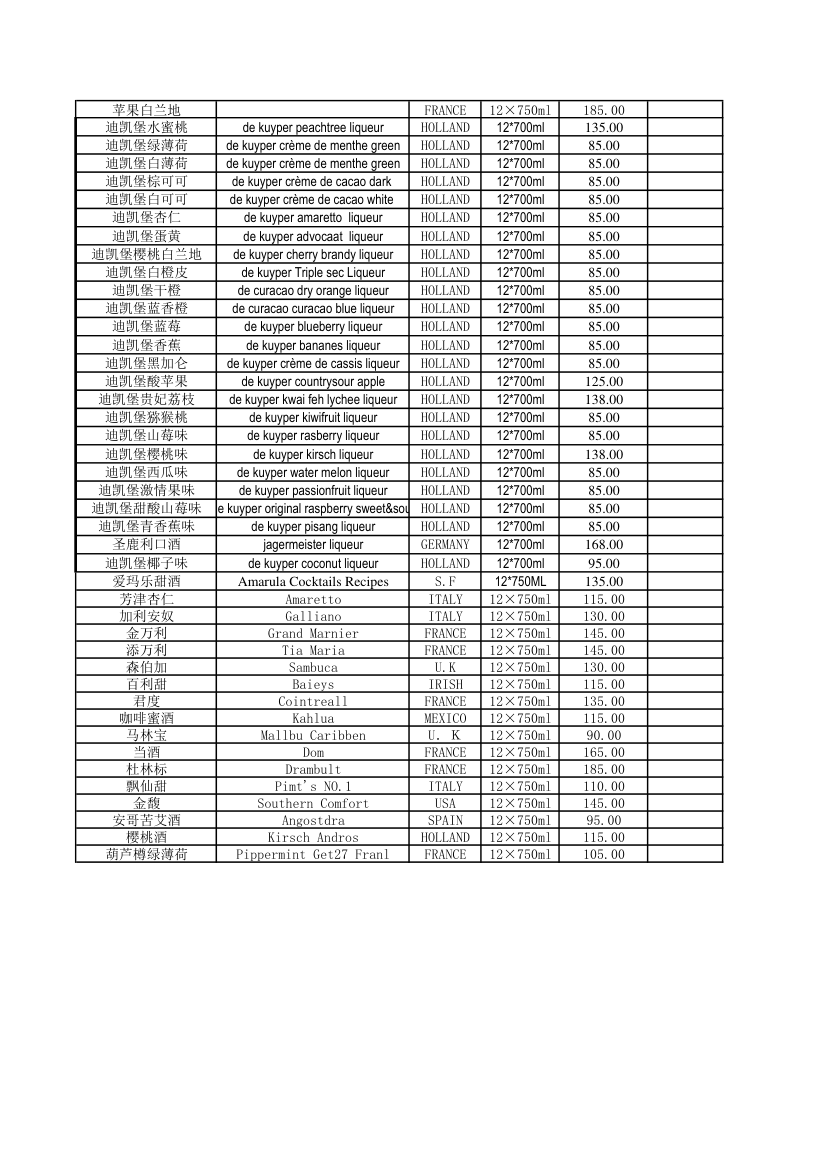 超全洋酒报价第4页