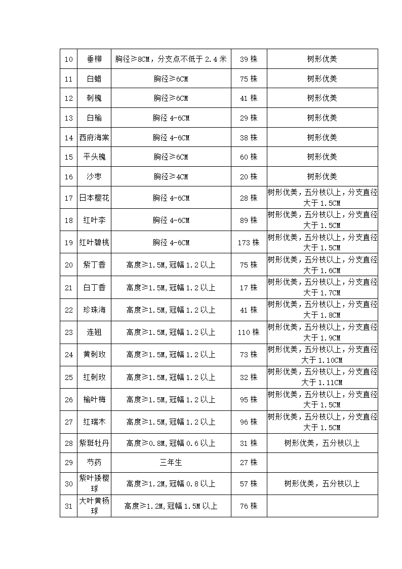 景观绿化硬化工程第3页