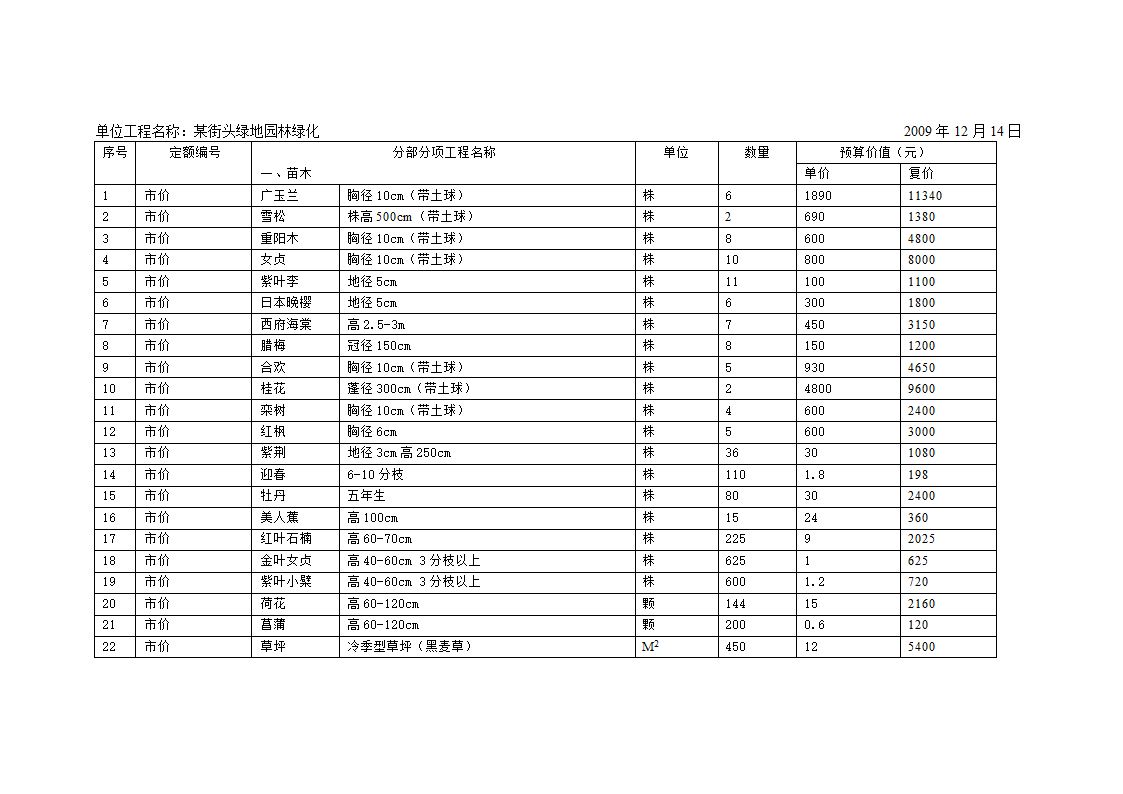 绿化工程预算第3页