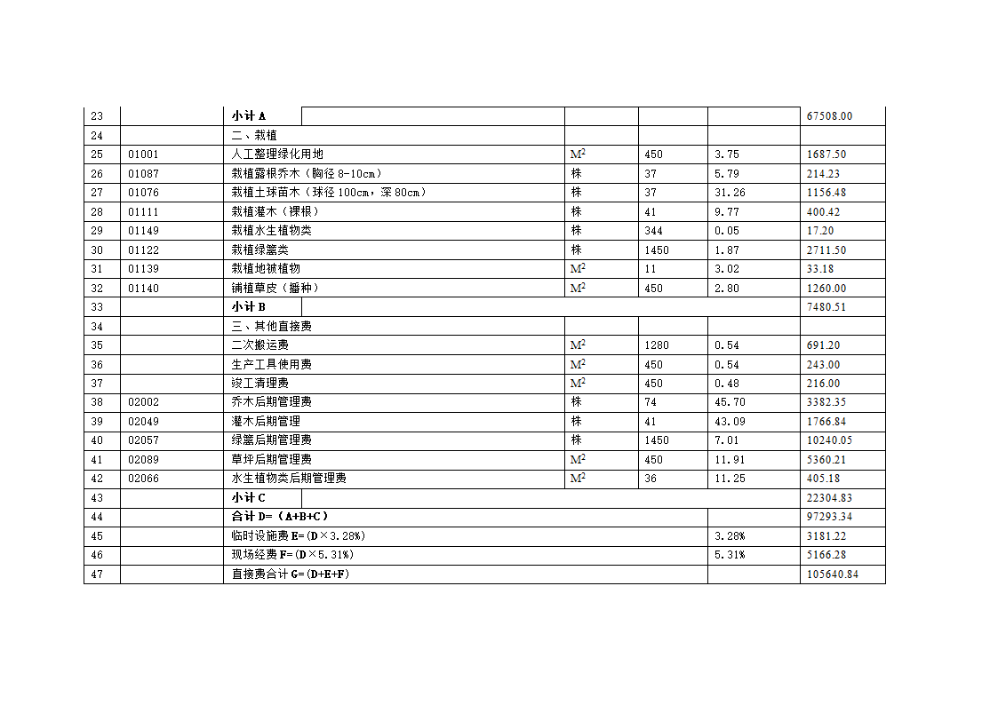 绿化工程预算第4页