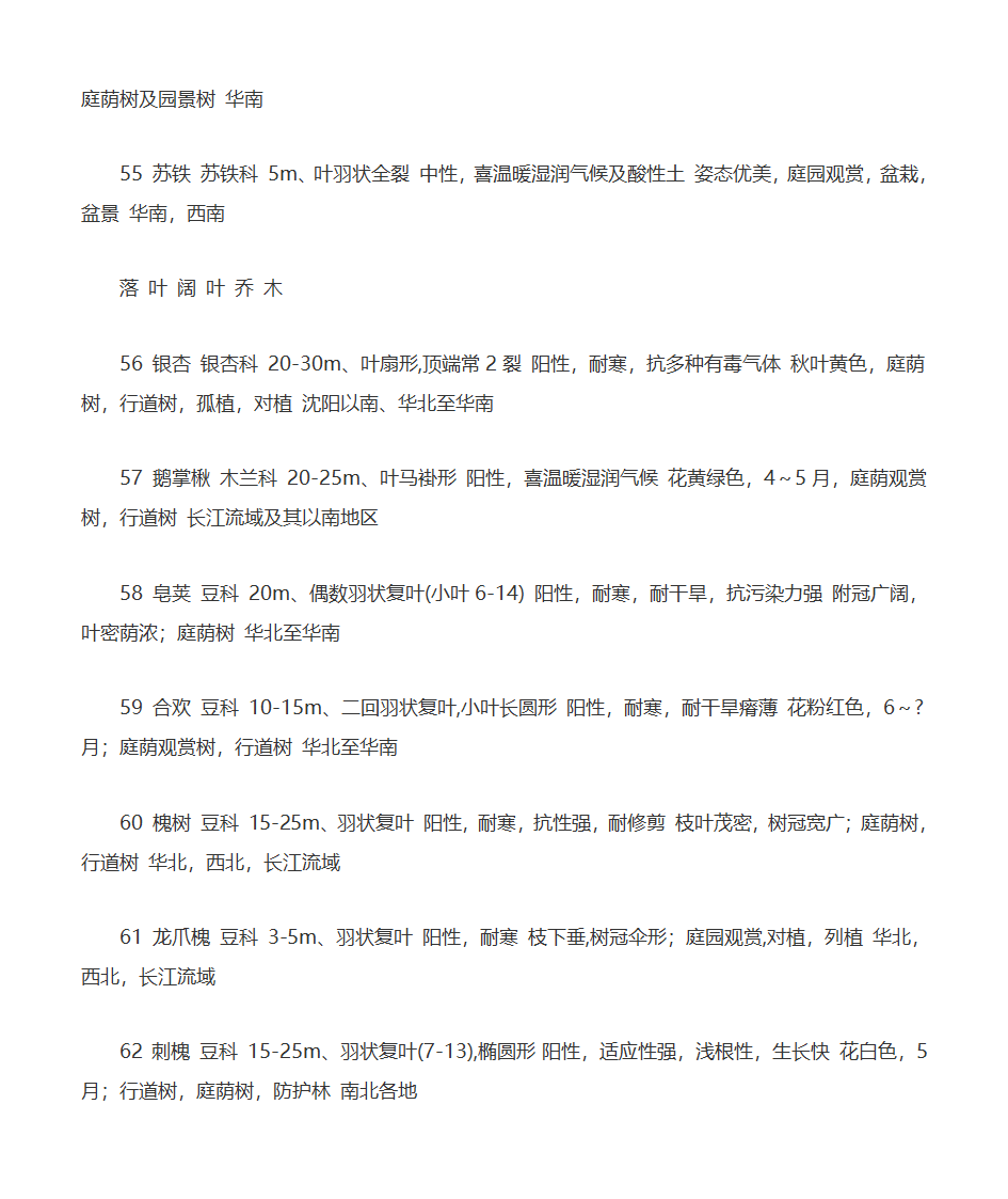 园林树木种类第6页