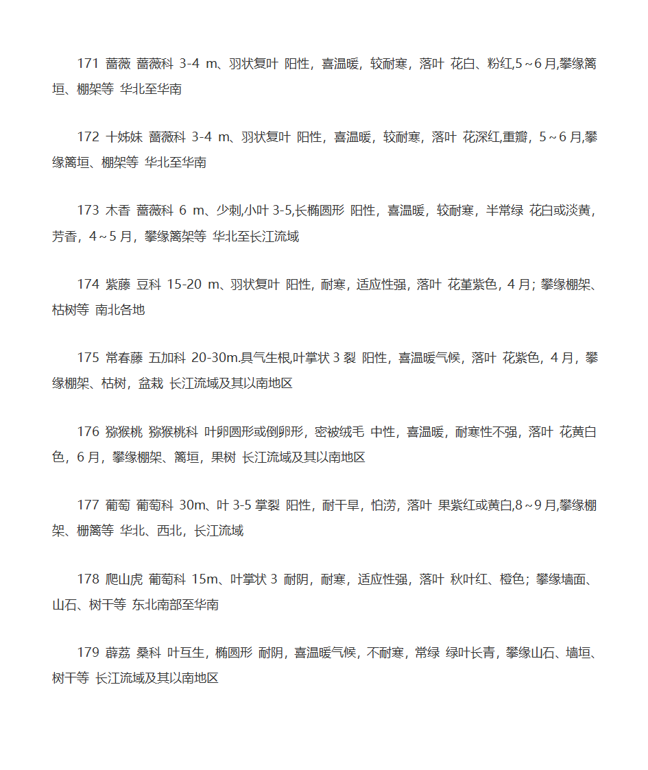 园林树木种类第19页