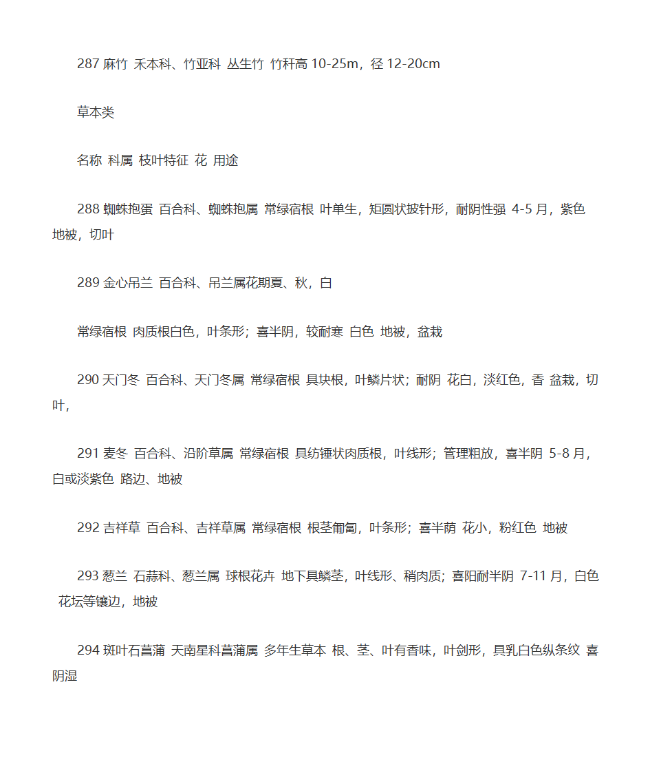 园林树木种类第32页