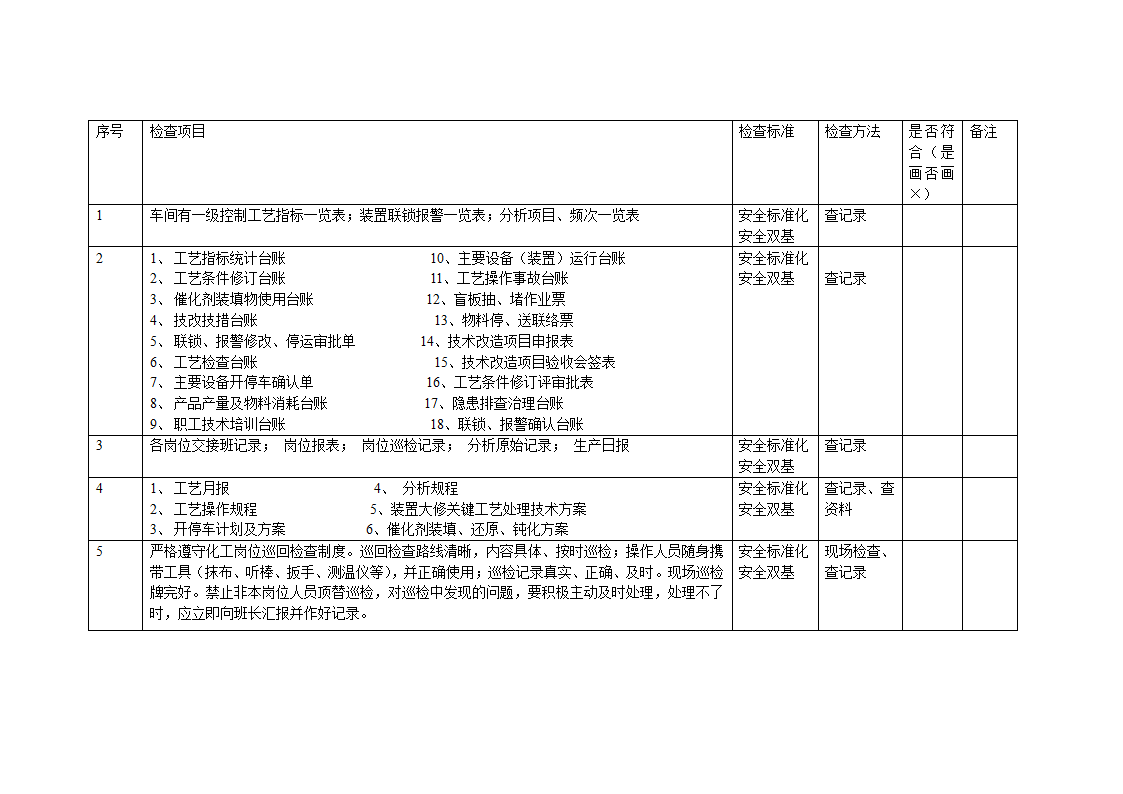 工艺检查表第1页