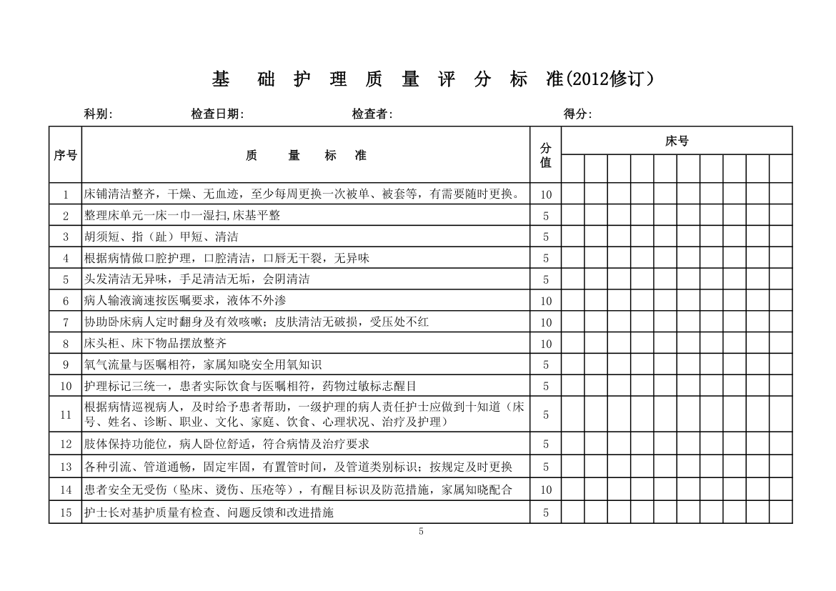 基础护理质量检查表