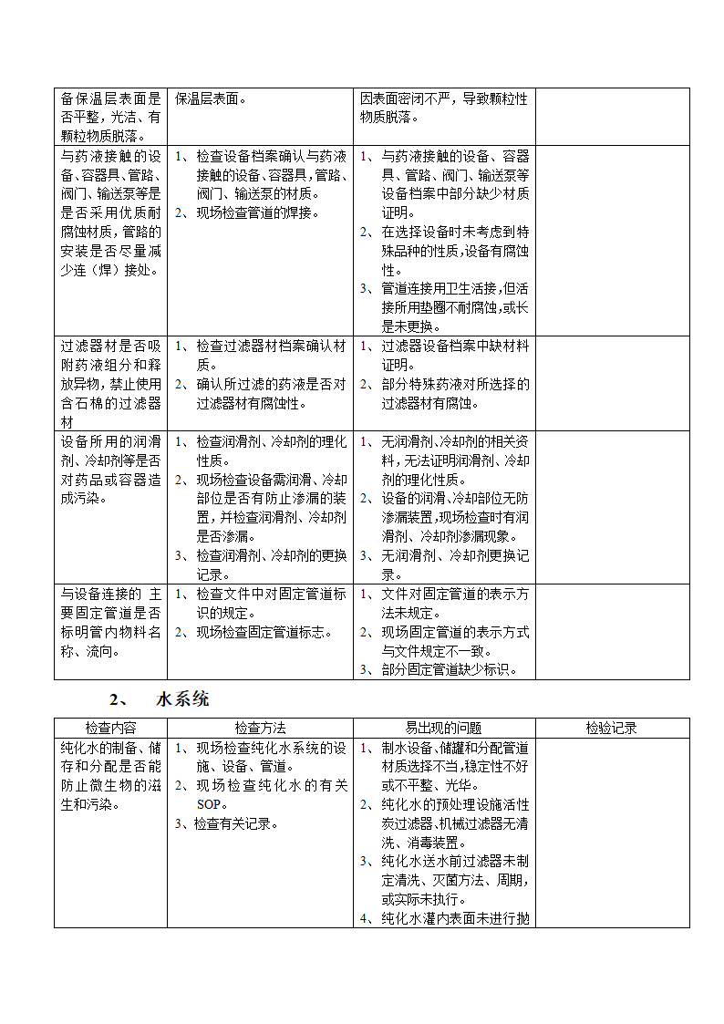 设备GMP自检检查表第2页