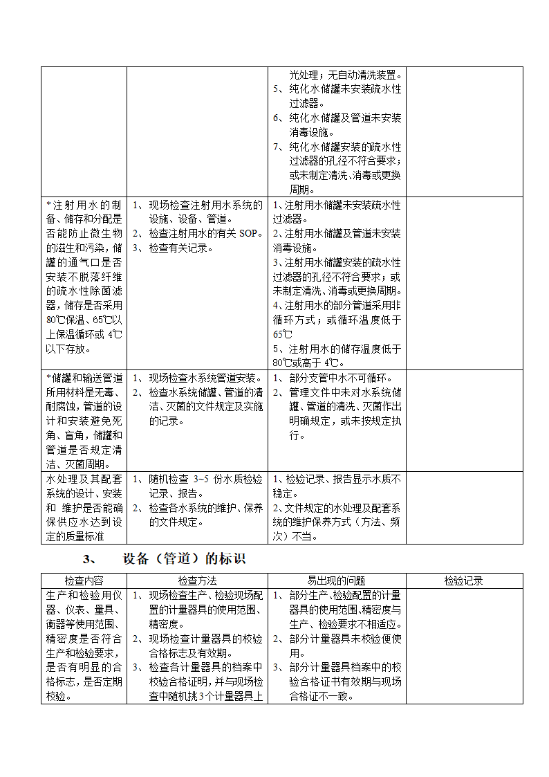 设备GMP自检检查表第3页