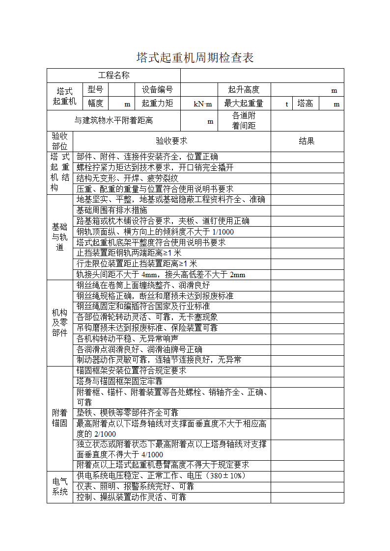 塔式起重机周期检查表第1页