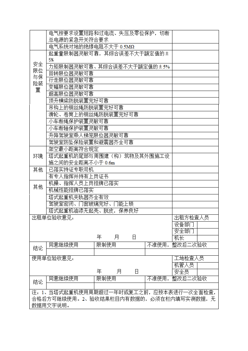 塔式起重机周期检查表第2页