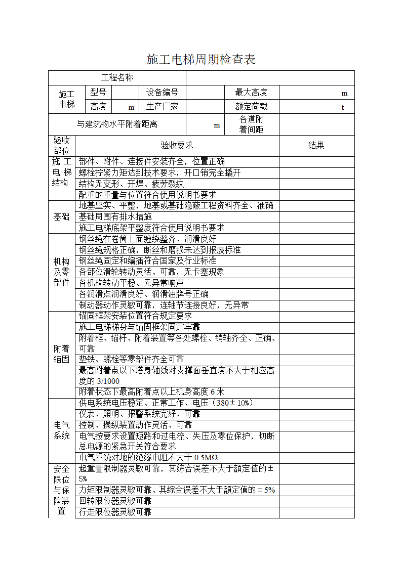 塔式起重机周期检查表第3页