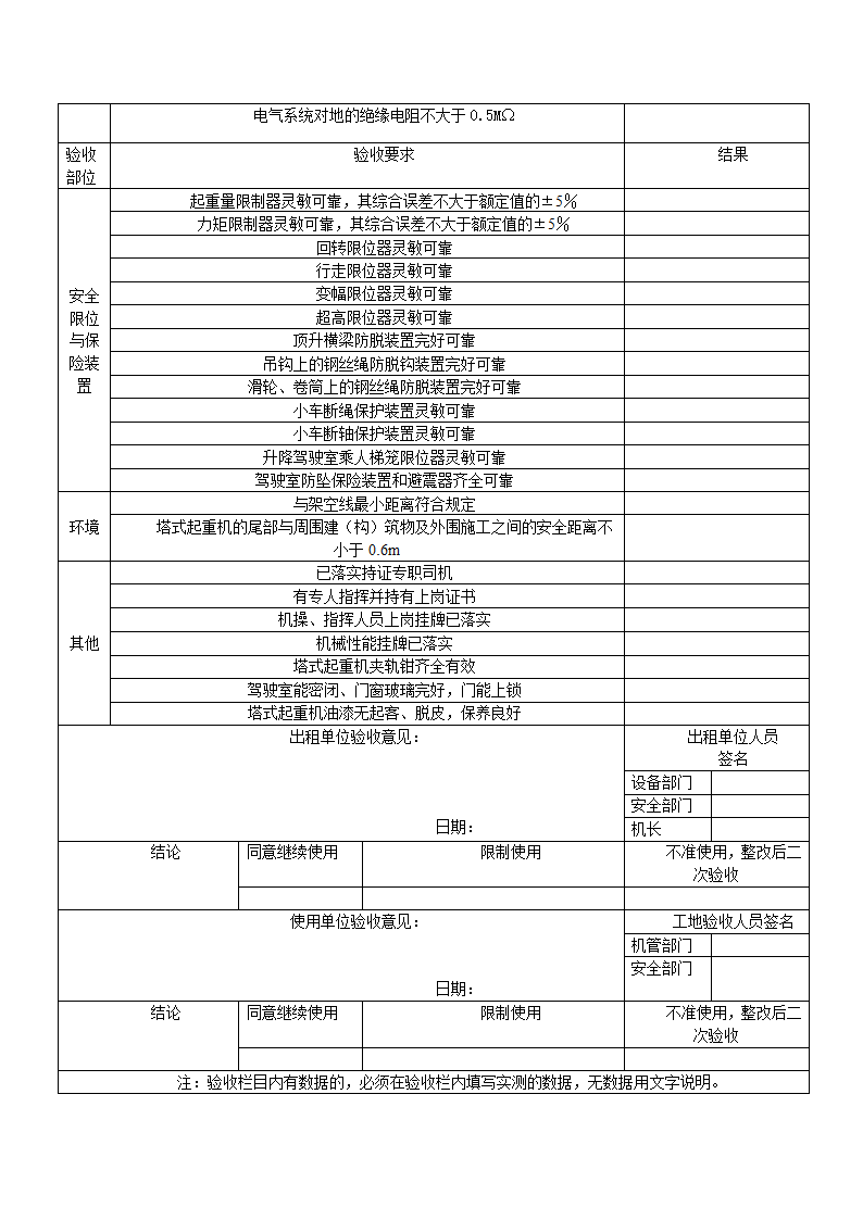 塔式起重机周期检查表第2页